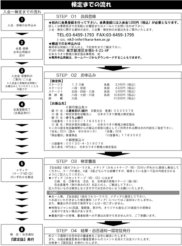 検定のお問い合わせは03-6459-1793まで
